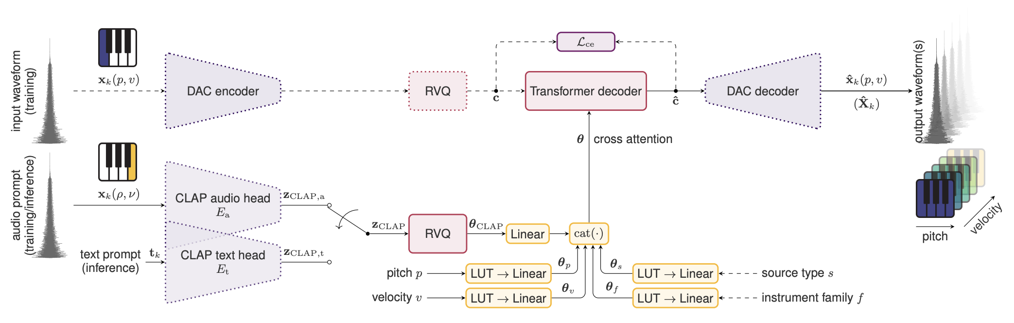 System overview.